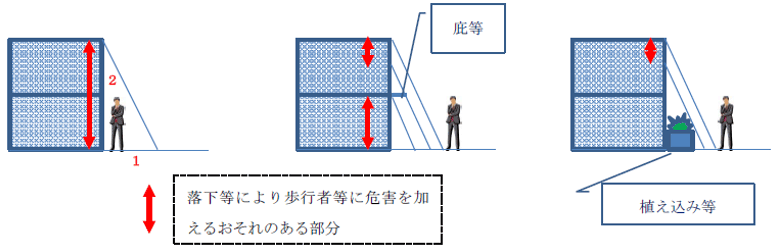 調査対象の箇所　解説図