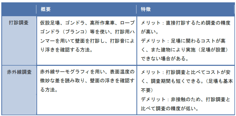 打診調査と赤外線調査のメリット・デメリット
