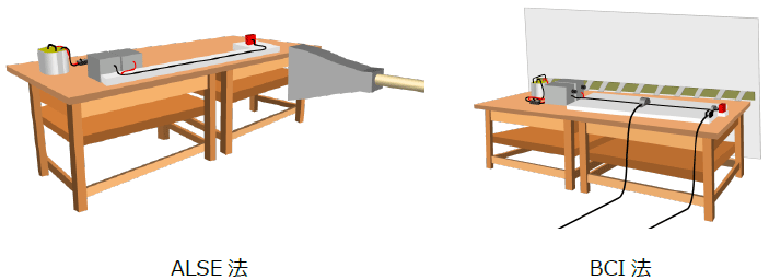 試験イメージ：ALSE法・BCI法