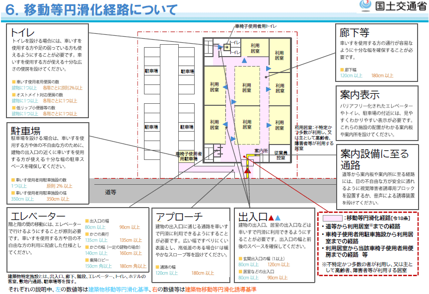 移動等円滑化経路について