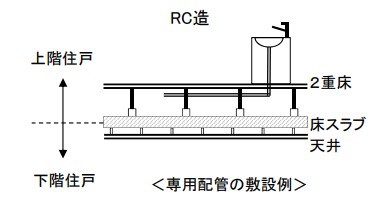 専用配管の施設例