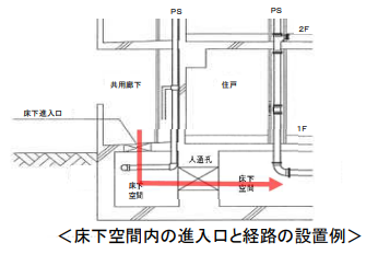 床下空間内の進入口と経路の設置例