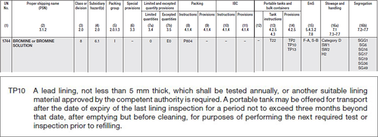 臭素 – UN No.1744の輸送に適用される特別規 TP10