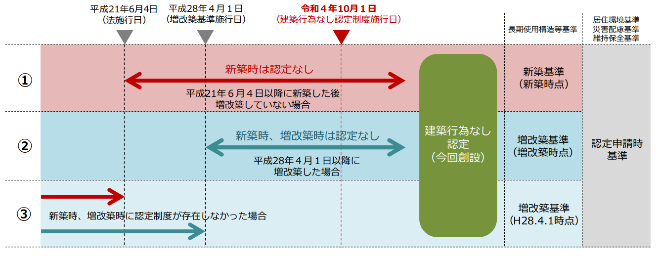 認定基準例の説明画像