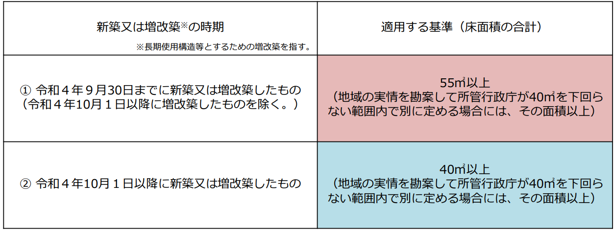 「共同住宅などの場合」の説明画像