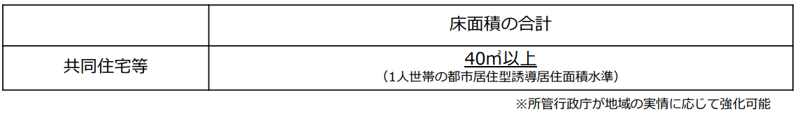 共同住宅等の面積基準　床面積の合計