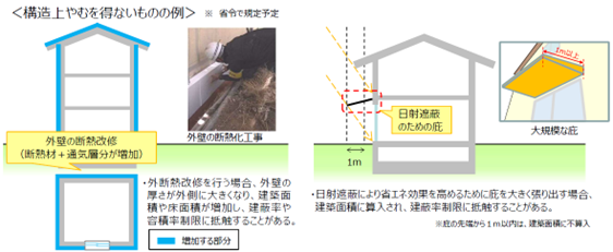 構造上やむを得ないものの例