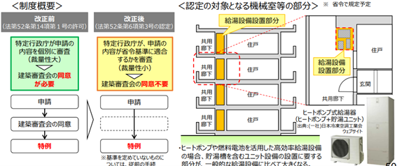 精度概要、認定の対象となる機械室などの部分