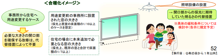 合理化イメージ