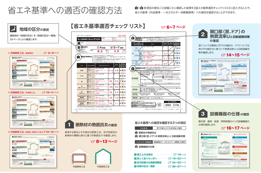 省エネ基準への適否の確認方法