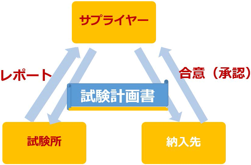 テストプランの役割