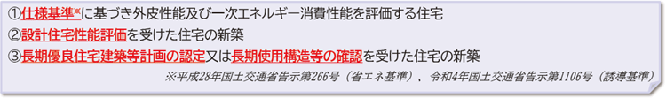 省エネ適判を行うことが比較的容易な特定建築行為、３つ