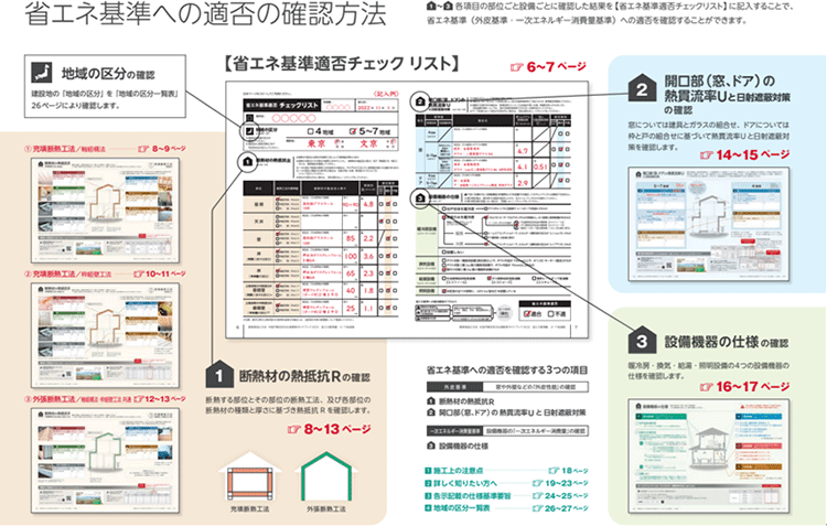 省エネ基準への適否の確認方法