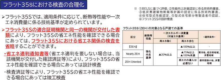 フラット35sにおいて検査の合理化