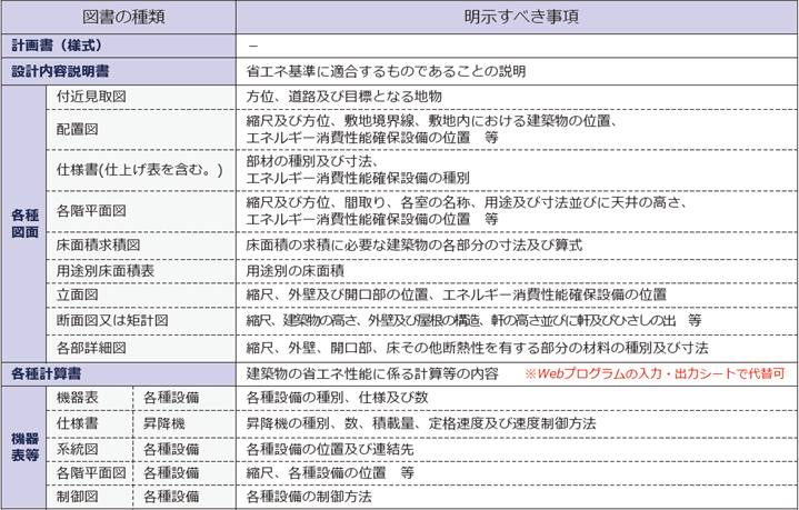 省エネ適判に必要な図書について