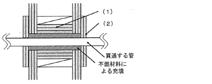 第1第1項第1号口(1)及び(2)に規定する防火区画の貫通部の措置