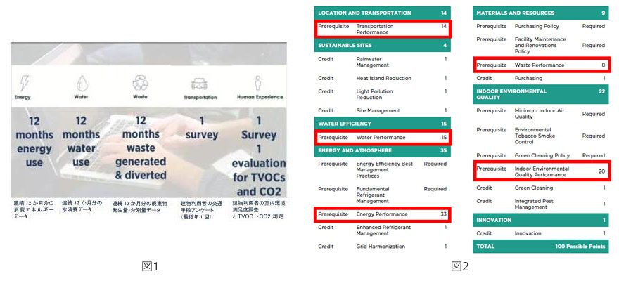 建物利用者の室内環境満足度調査とTVOC・CO2測定
