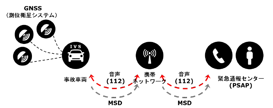 システムの仕組み