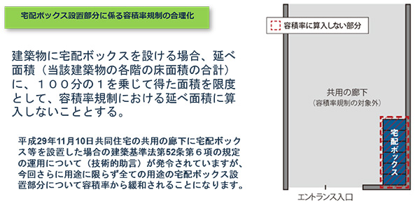宅配ボックス設置部分に係る容積率規制の合理化