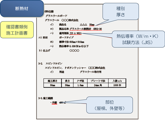 確認書類例:施工計画書