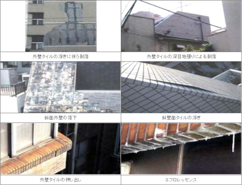 打診調査の対象になる外装材とは