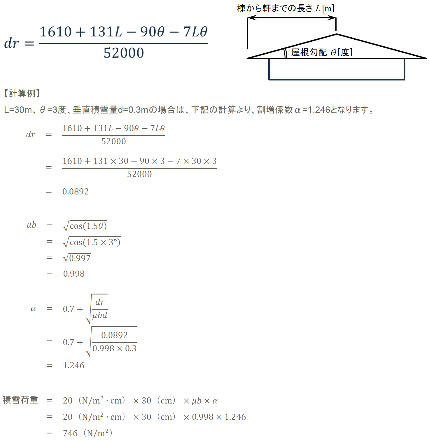 drの数値を求めるときの直線補間