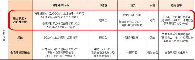 完了検査の手続き