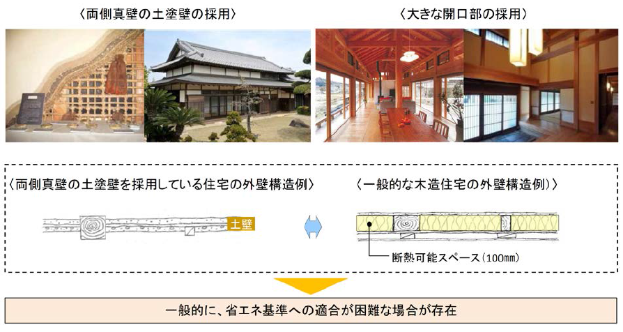 今後の住宅・建築物の省エネルギー対策のあり方について