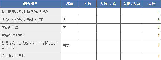 木造(地上2階建て、延べ面積150㎡程度の事例)