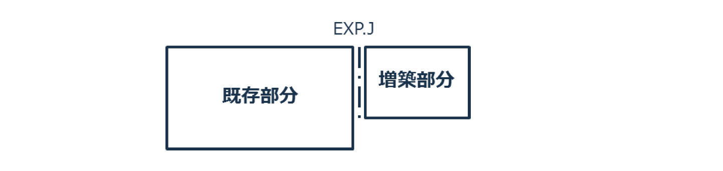 既存建築物に増築を行う場合の遡及適用