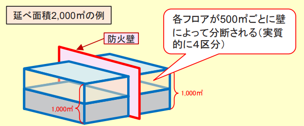 区画材としての「防火床」が追加される