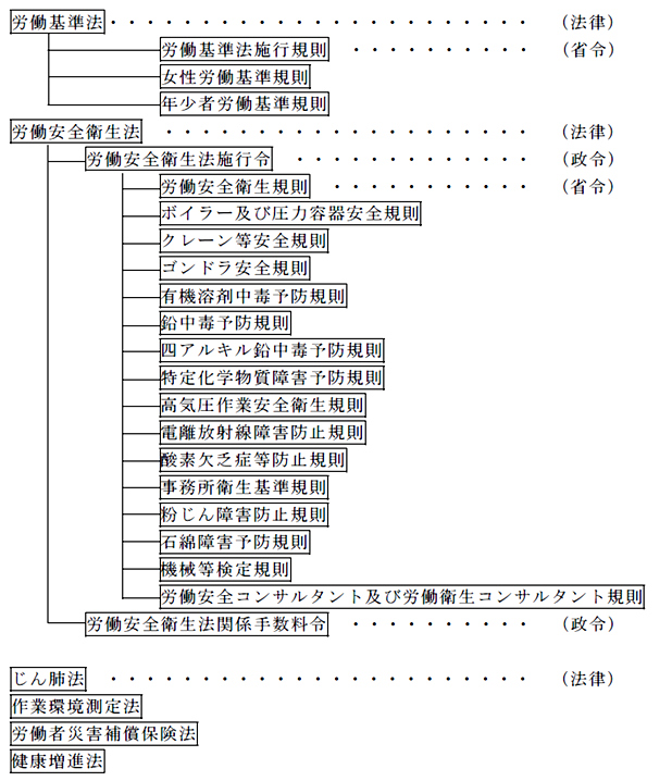 労働安全衛生法とは