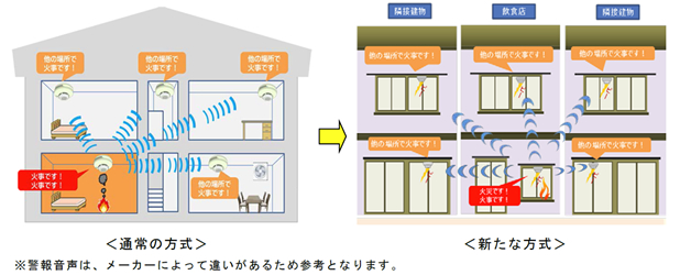 新たな方式による連動型住宅用火災警報器の設置へ