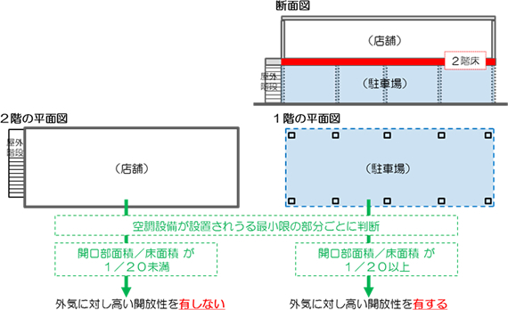 解放部分が階全体となる建築物の例