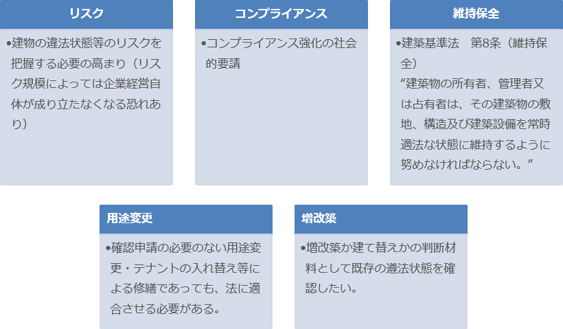 遵法性調査の目的