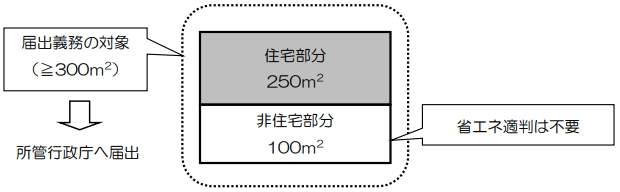 300㎡未満住宅+300㎡未満非住宅＝床面積合計300㎡以上