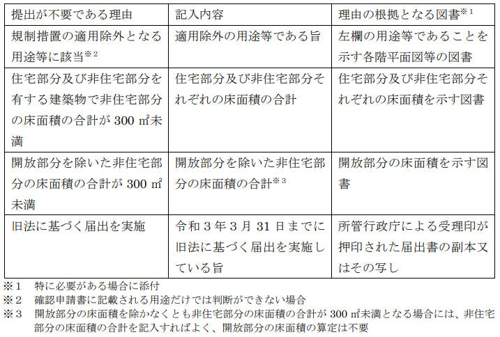 根拠となる図書の例